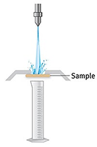 Figure 6: Test Setup for Spray-Resistant Materials