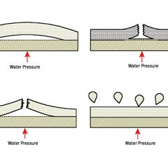 Tecnología de los materiales: Pruebas de resistencia de la unión