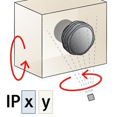 Tecnología de materiales: Índices de protección IP - clasificación de protección de entrada