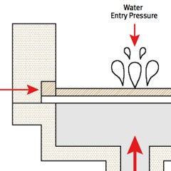 Tecnología de los materiales: Pruebas de presión de entrada del agua