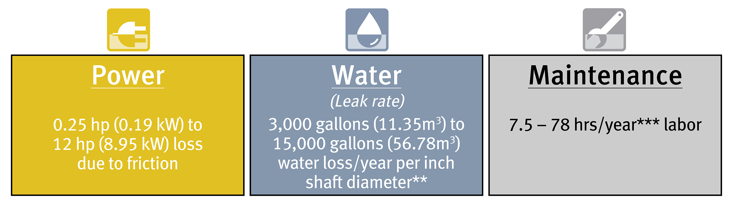 Potencia, Agua, Mantenimiento