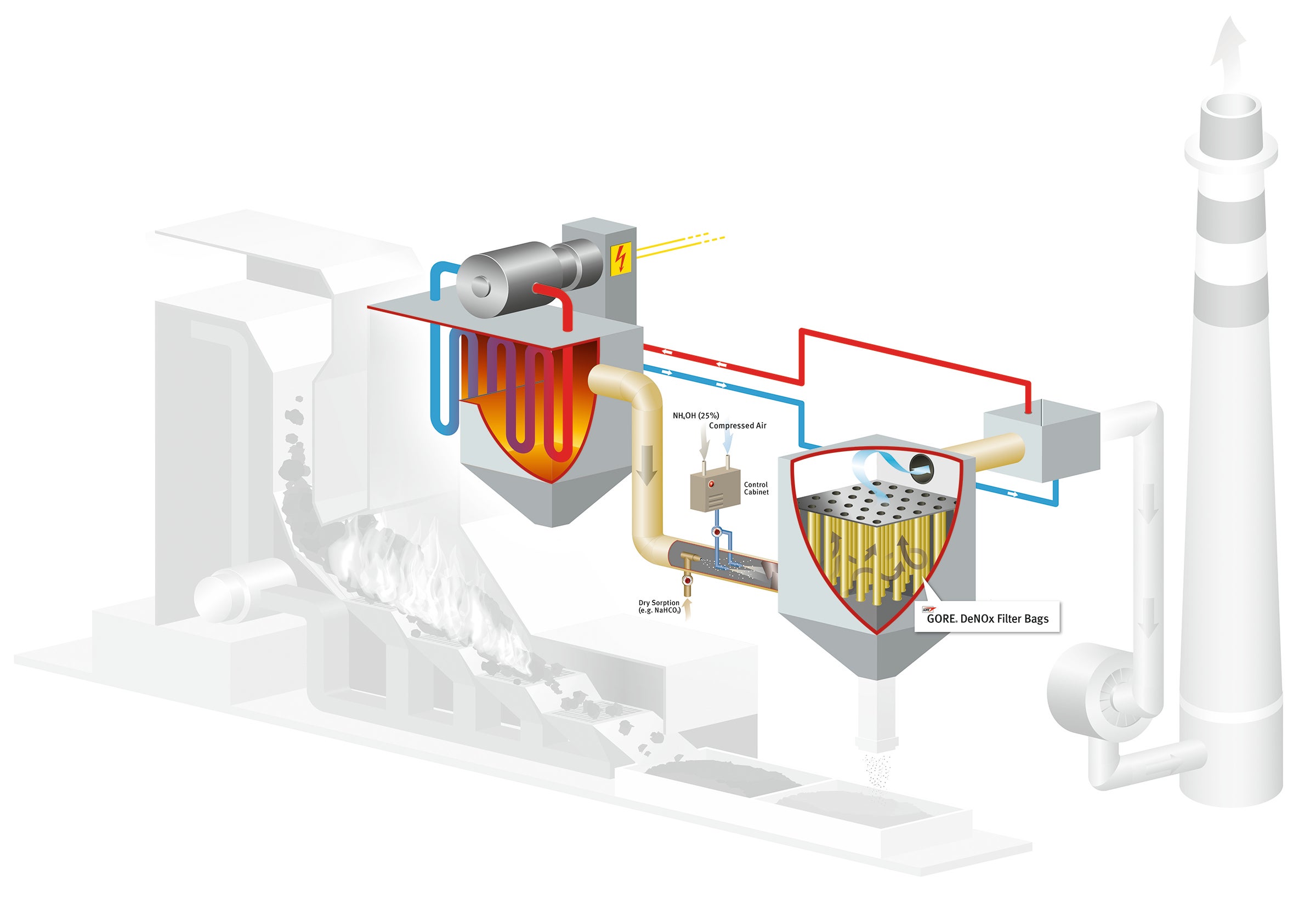 Ilustración de planta DeNOx