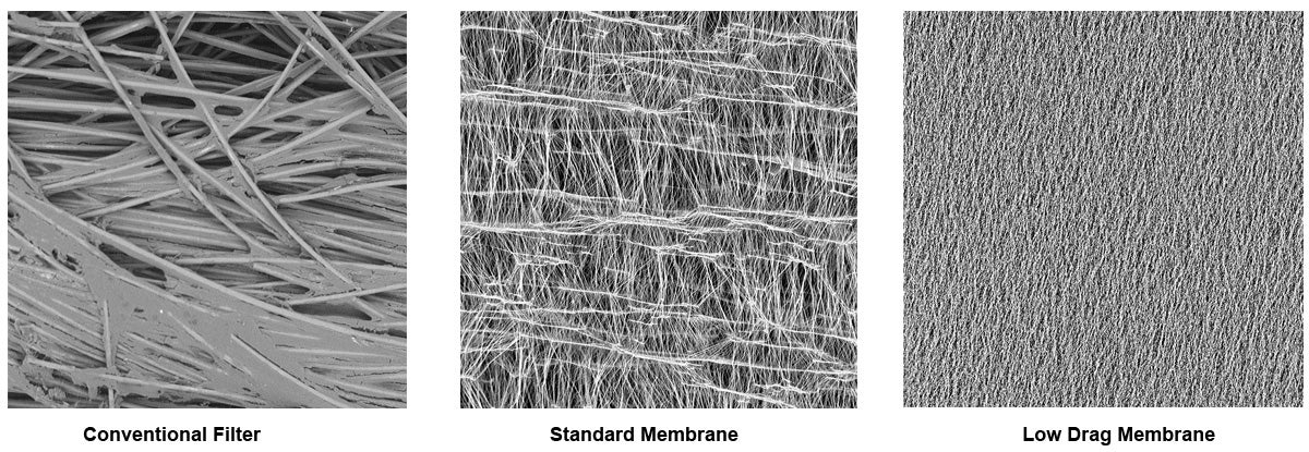 comparación de membranas