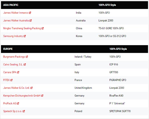 Where to Buy GORE GFO Fiber