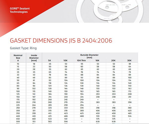 Gasket Dimensions according to JIS B 2404:2006 thumbnail