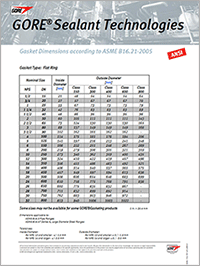 Dimensiones de Junta ASME B16.21