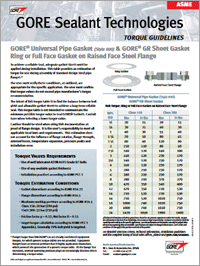 Tabla de pares de apriete de Gore para bridas de acero de cara elevada ASME