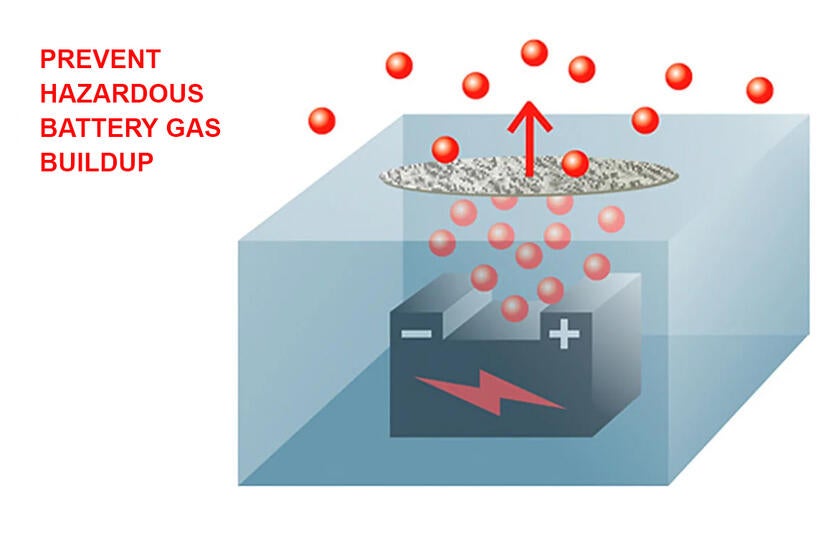 Una ilustración de la carcasa de una batería con moléculas de gas saliendo de su interior muestra que los elementos de ventilación GORE® Protective Vents evitan la acumulación peligrosa de gases.