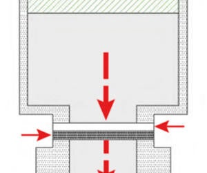 Tecnología de los materiales: Pruebas del caudal de aire según el método Gurley