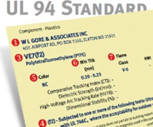 Tecnología de materiales: UL 94 Standard for Flammability Testing (estándar estadounidense de ensayos de inflamabilidad)