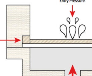 Tecnología de los materiales: Pruebas de presión de entrada del agua